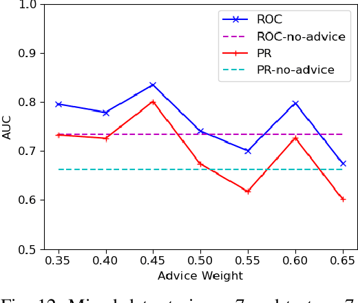 Figure 4 for Knowledge-based Refinement of Scientific Publication Knowledge Graphs