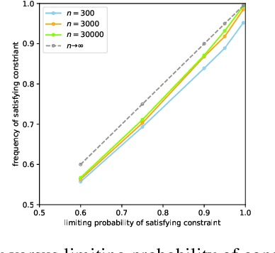 Figure 4 for Calibrated Data-Dependent Constraints with Exact Satisfaction Guarantees