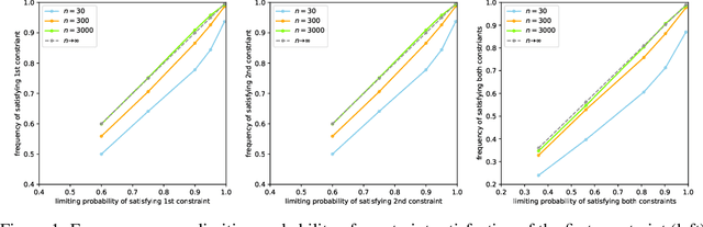 Figure 1 for Calibrated Data-Dependent Constraints with Exact Satisfaction Guarantees