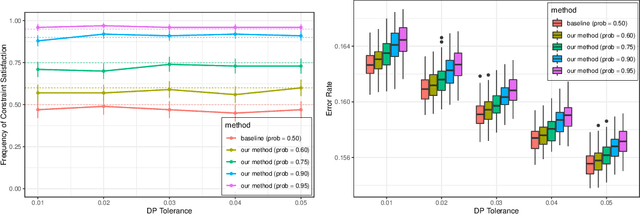 Figure 2 for Calibrated Data-Dependent Constraints with Exact Satisfaction Guarantees