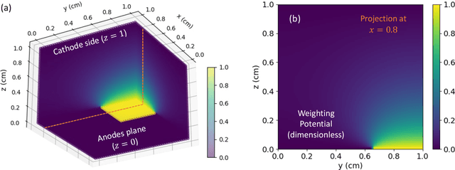Figure 4 for Modeling and Simulation of Charge-Induced Signals in Photon-Counting CZT Detectors for Medical Imaging Applications
