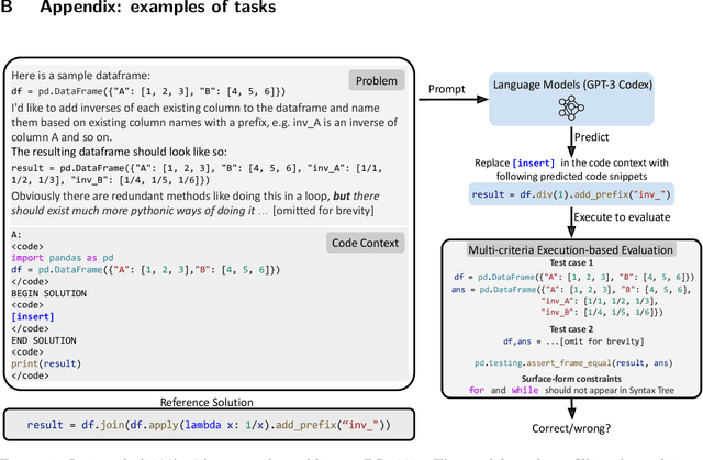 Figure 2 for Measuring Data Science Automation: A Survey of Evaluation Tools for AI Assistants and Agents