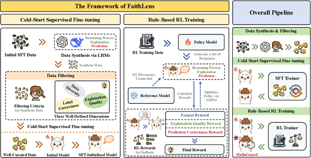 Figure 3 for FaithLens: Detecting and Explaining Faithfulness Hallucination
