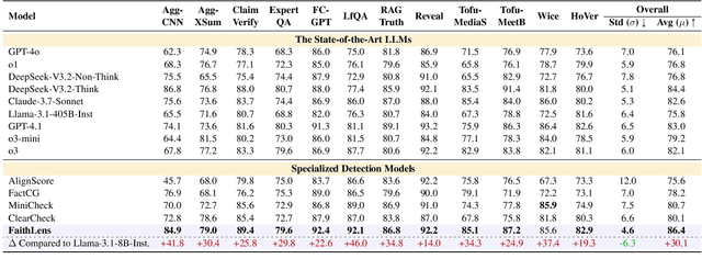 Figure 2 for FaithLens: Detecting and Explaining Faithfulness Hallucination