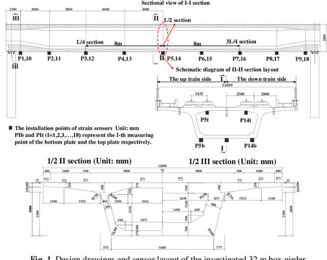 Figure 1 for Damage detection of high-speed railway box girder using train-induced dynamic responses