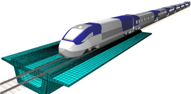Figure 4 for Damage detection of high-speed railway box girder using train-induced dynamic responses