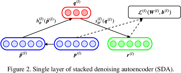 Figure 2 for Machine Learning Architectures for the Estimation of Predicted Occupancy Grids in Road Traffic