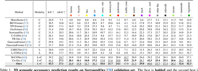 Figure 2 for GaussianFormer3D: Multi-Modal Gaussian-based Semantic Occupancy Prediction with 3D Deformable Attention