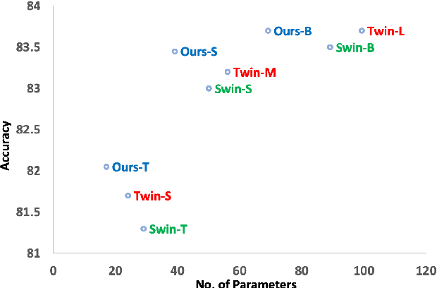 Figure 1 for Aggregating Global Features into Local Vision Transformer