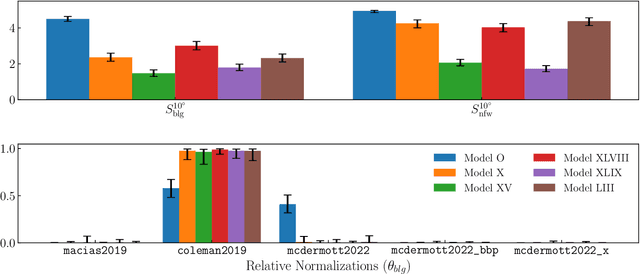 Figure 2 for Inferring the Morphology of the Galactic Center Excess with Gaussian Processes