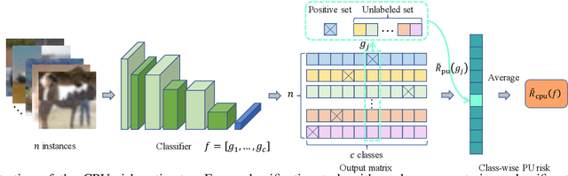 Figure 1 for Learning from Ambiguous Data with Hard Labels
