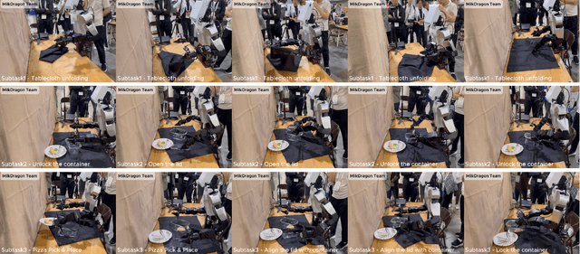 Figure 1 for Taming VR Teleoperation and Learning from Demonstration for Multi-Task Bimanual Table Service Manipulation
