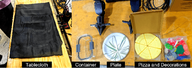 Figure 3 for Taming VR Teleoperation and Learning from Demonstration for Multi-Task Bimanual Table Service Manipulation