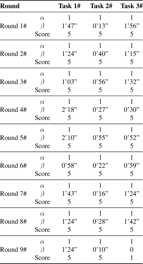 Figure 2 for Taming VR Teleoperation and Learning from Demonstration for Multi-Task Bimanual Table Service Manipulation