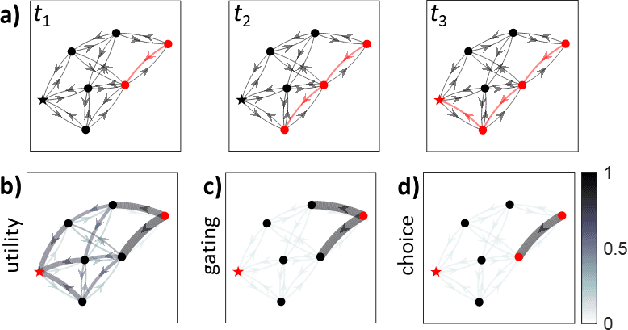 Figure 2 for Assembling Modular, Hierarchical Cognitive Map Learners with Hyperdimensional Computing