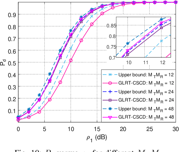Figure 2 for Identification of Ghost Targets for Automotive Radar in the Presence of Multipath