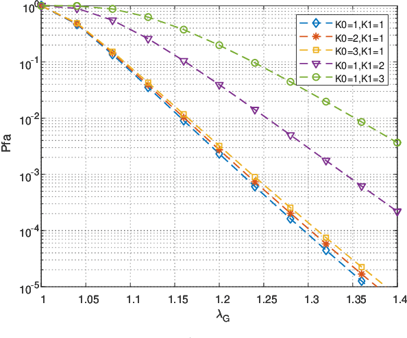 Figure 3 for Identification of Ghost Targets for Automotive Radar in the Presence of Multipath