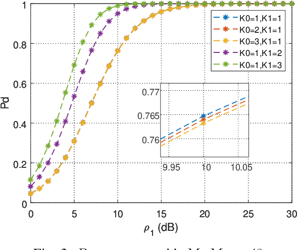 Figure 4 for Identification of Ghost Targets for Automotive Radar in the Presence of Multipath