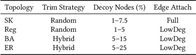 Figure 2 for Enigma: Privacy-Preserving Execution of QAOA on Untrusted Quantum Computers