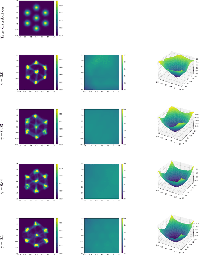 Figure 1 for Learning Brenier Potentials with Convex Generative Adversarial Neural Networks