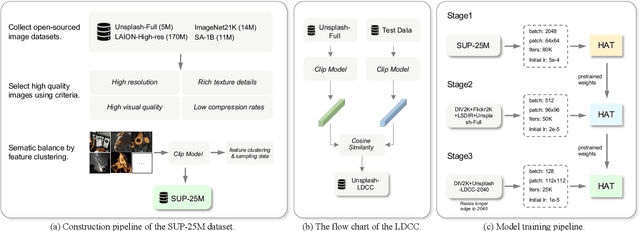 Figure 3 for NTIRE 2024 Challenge on Image Super-Resolution ($\times$4): Methods and Results
