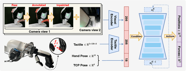Figure 2 for KineDex: Learning Tactile-Informed Visuomotor Policies via Kinesthetic Teaching for Dexterous Manipulation