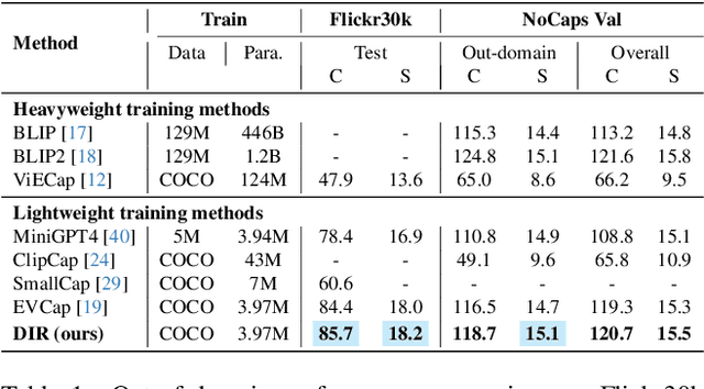 Figure 2 for DIR: Retrieval-Augmented Image Captioning with Comprehensive Understanding
