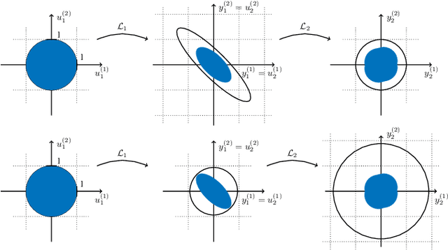 Figure 1 for LipKernel: Lipschitz-Bounded Convolutional Neural Networks via Dissipative Layers