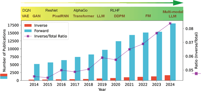 Figure 1 for AI-driven materials design: a mini-review