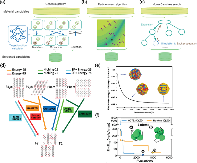 Figure 4 for AI-driven materials design: a mini-review