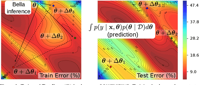 Figure 1 for Bayesian Low-Rank LeArning (Bella): A Practical Approach to Bayesian Neural Networks