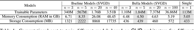 Figure 2 for Bayesian Low-Rank LeArning (Bella): A Practical Approach to Bayesian Neural Networks