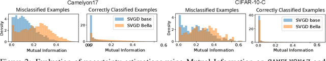 Figure 4 for Bayesian Low-Rank LeArning (Bella): A Practical Approach to Bayesian Neural Networks