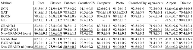 Figure 4 for Neural Variable-Order Fractional Differential Equation Networks