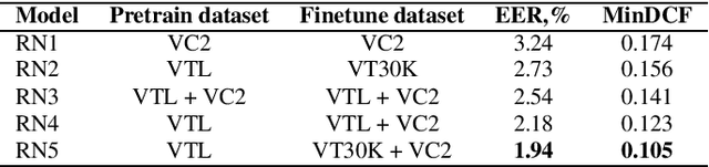 Figure 2 for The ID R&D VoxCeleb Speaker Recognition Challenge 2023 System Description