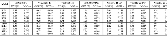 Figure 3 for The ID R&D VoxCeleb Speaker Recognition Challenge 2023 System Description