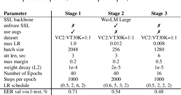 Figure 4 for The ID R&D VoxCeleb Speaker Recognition Challenge 2023 System Description