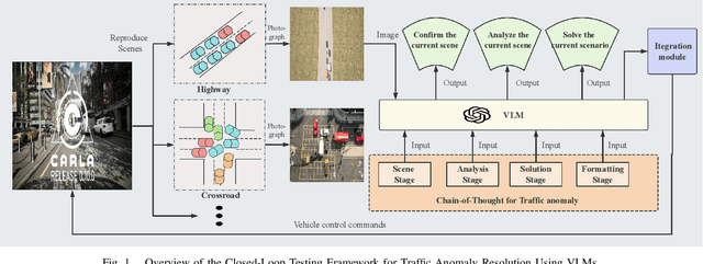 Figure 1 for CoT-VLM4Tar: Chain-of-Thought Guided Vision-Language Models for Traffic Anomaly Resolution