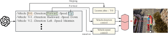 Figure 4 for CoT-VLM4Tar: Chain-of-Thought Guided Vision-Language Models for Traffic Anomaly Resolution