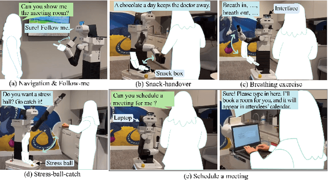 Figure 1 for OfficeMate: Pilot Evaluation of an Office Assistant Robot