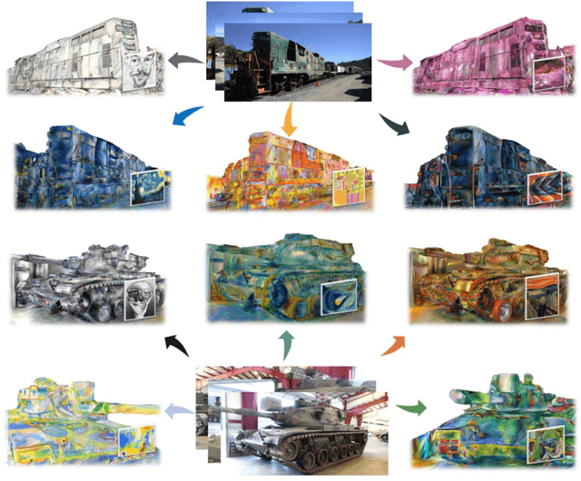 Figure 1 for InstantStyleGaussian: Efficient Art Style Transfer with 3D Gaussian Splatting