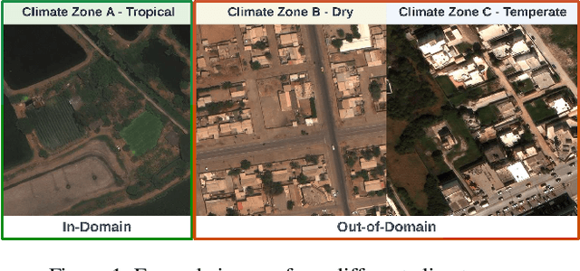 Figure 1 for Benchmarking Object Detectors under Real-World Distribution Shifts in Satellite Imagery