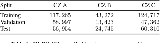Figure 2 for Benchmarking Object Detectors under Real-World Distribution Shifts in Satellite Imagery