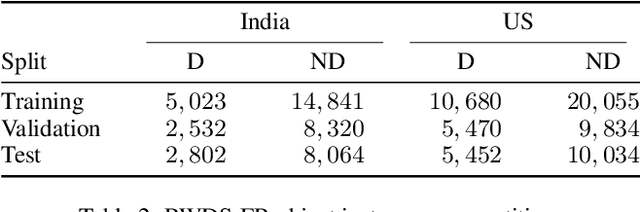 Figure 4 for Benchmarking Object Detectors under Real-World Distribution Shifts in Satellite Imagery