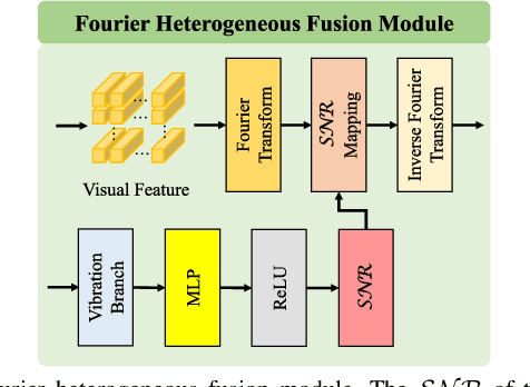Figure 3 for V$^2$-SfMLearner: Learning Monocular Depth and Ego-motion for Multimodal Wireless Capsule Endoscopy