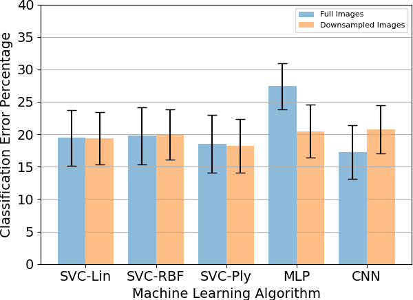 Figure 2 for Simultaneous Estimation of Hand Configurations and Finger Joint Angles using Forearm Ultrasound