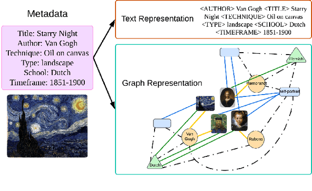 Figure 1 for KALE: An Artwork Image Captioning System Augmented with Heterogeneous Graph