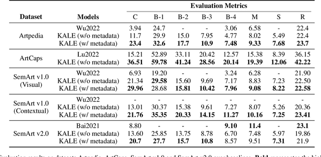 Figure 2 for KALE: An Artwork Image Captioning System Augmented with Heterogeneous Graph