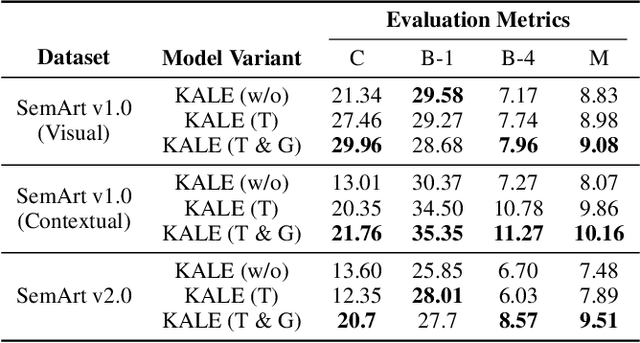 Figure 4 for KALE: An Artwork Image Captioning System Augmented with Heterogeneous Graph