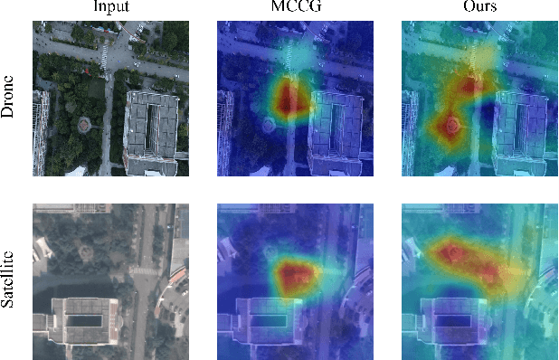 Figure 4 for Precise GPS-Denied UAV Self-Positioning via Context-Enhanced Cross-View Geo-Localization
